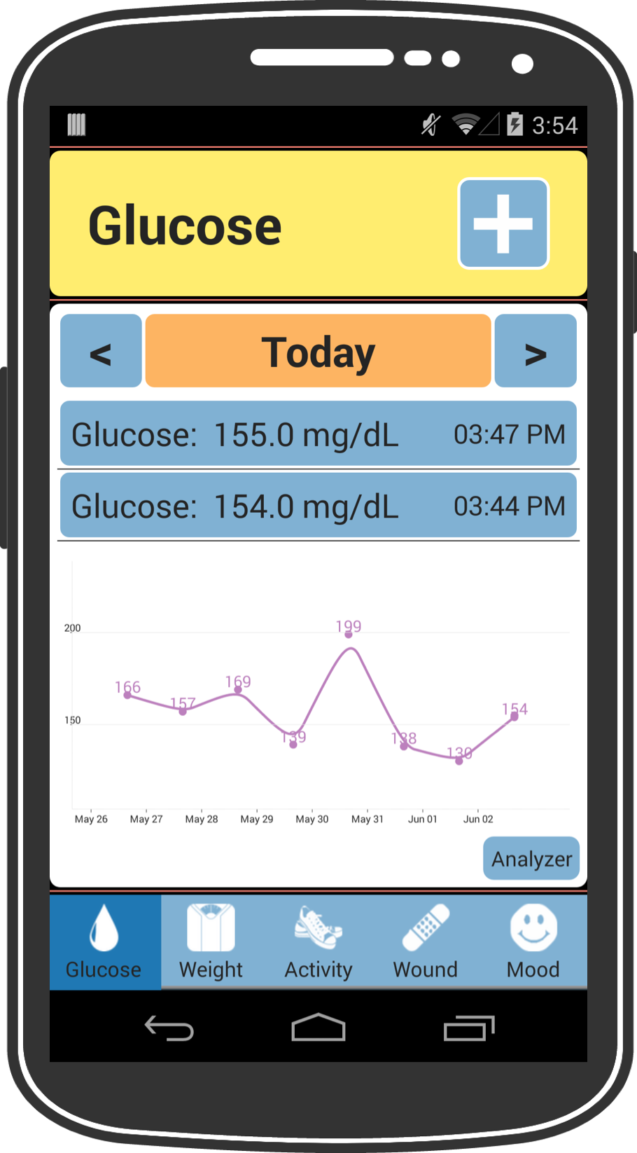 Glucose UI