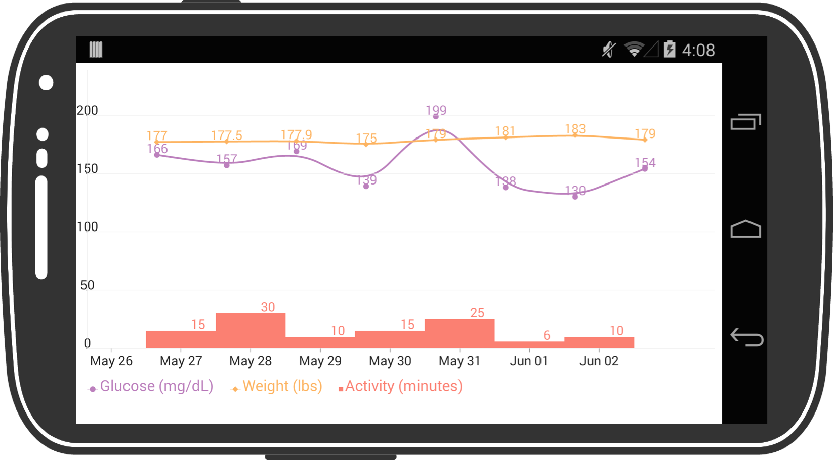 Data Anaylze UI